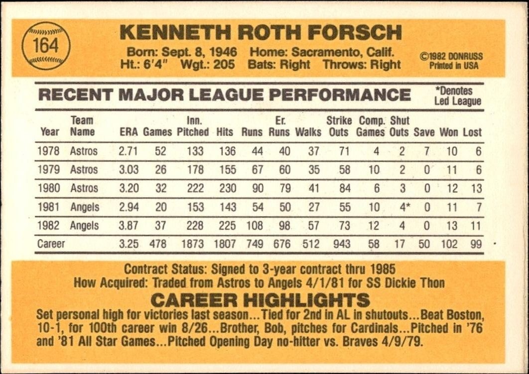1983 Donruss Ken Forsch #164 baseball trading card back