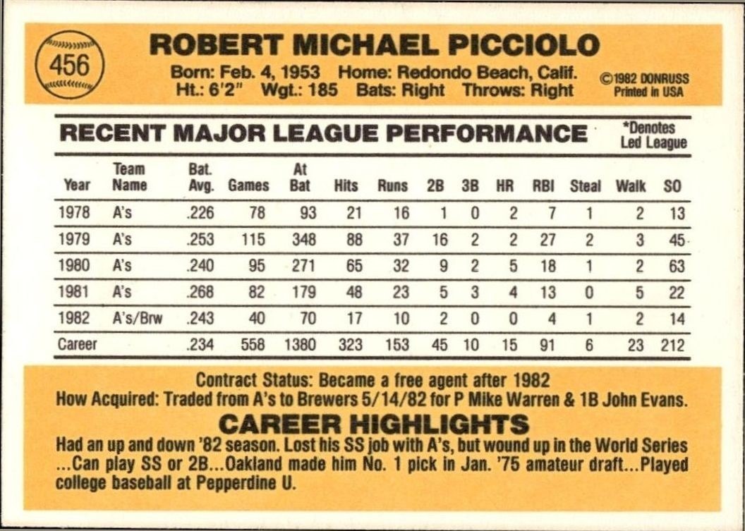 1983 Donruss Rob Picciolo #456 baseball trading card back