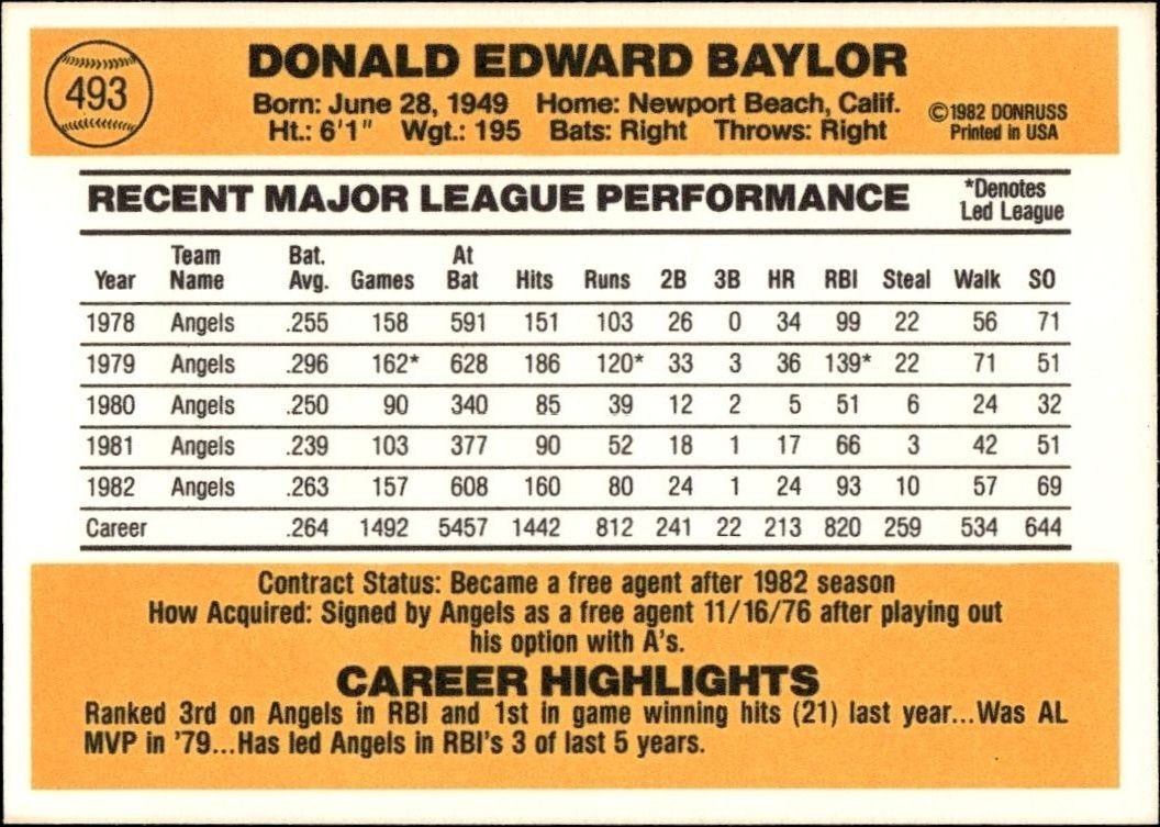 1983 Donruss Don Baylor #493 baseball trading card back