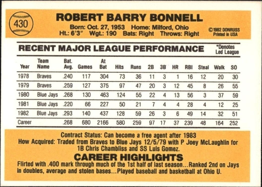 1983 Donruss Barry Bonnell #430 baseball trading card back