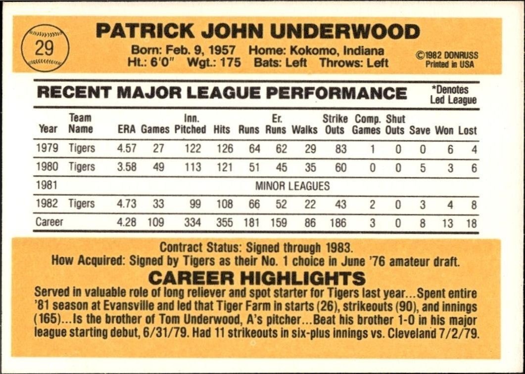 1983 Donruss Pat Underwood #29 baseball trading card back