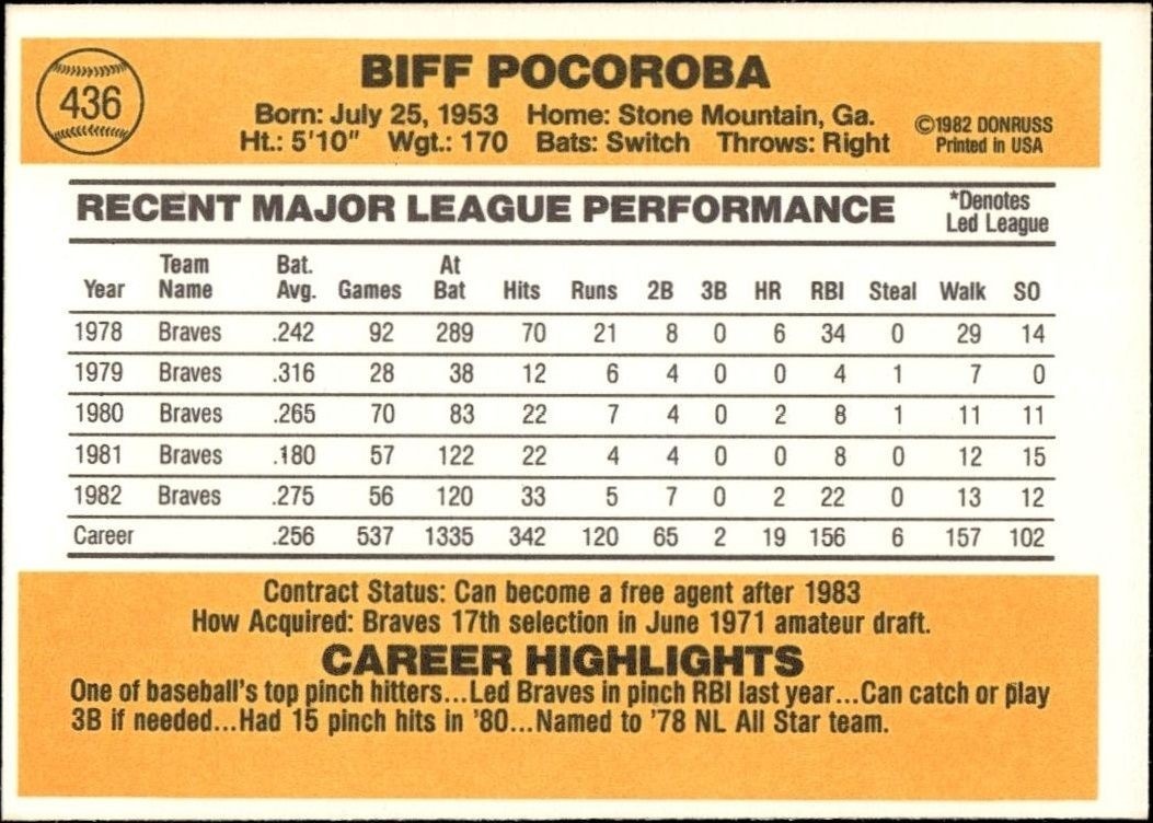 1983 Donruss Biff Pocoroba #436 baseball trading card back