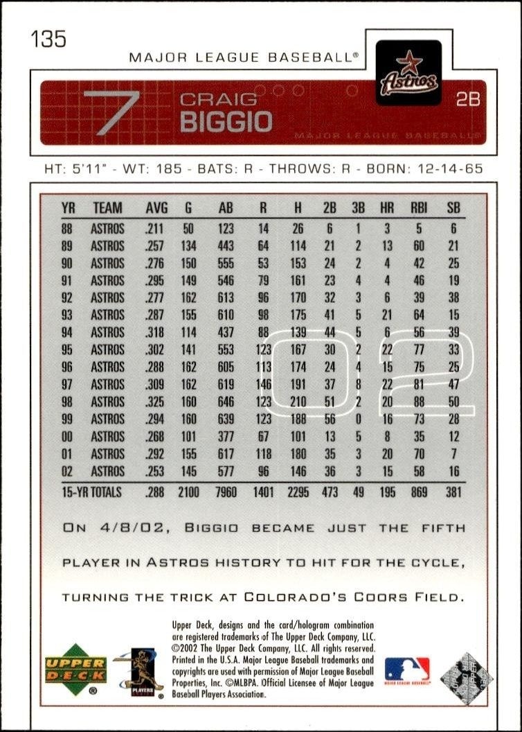 2003 Upper Deck Craig Biggio #135 baseball trading card back