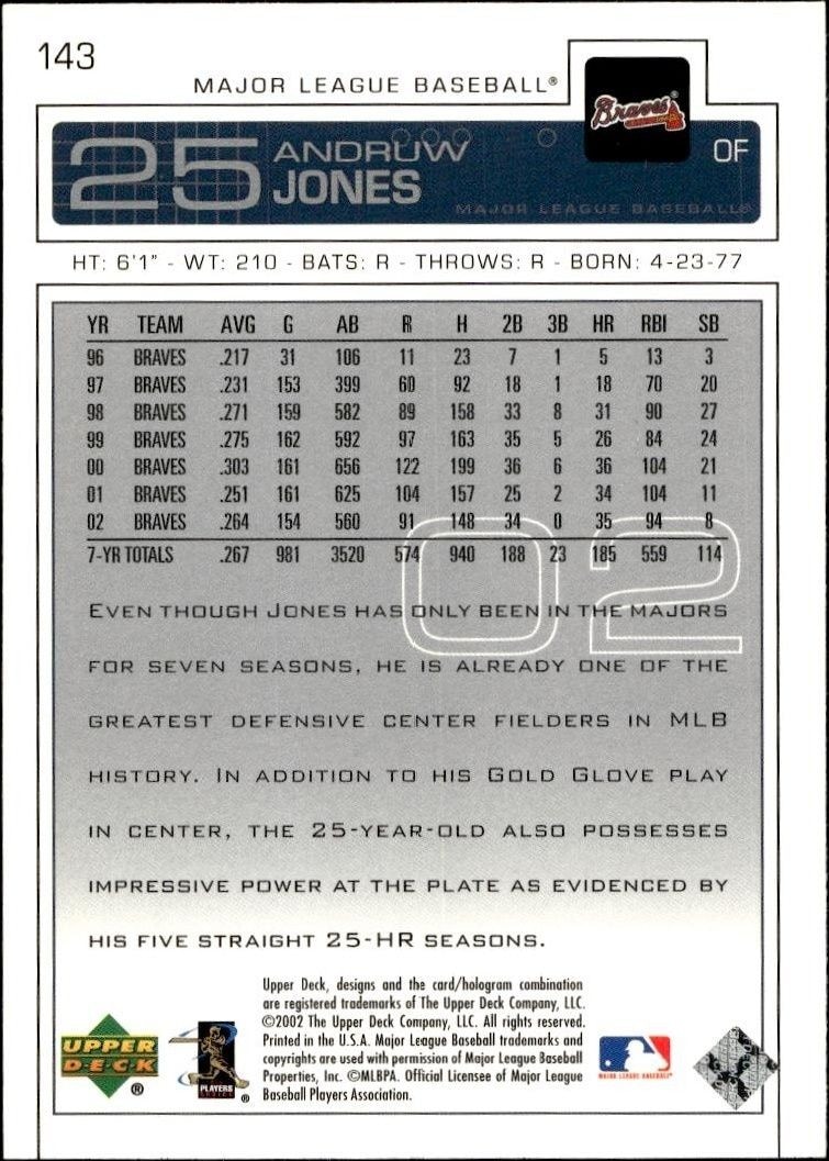 2003 Upper Deck Andruw Jones #143 baseball trading card back