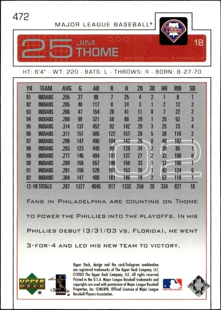 2003 Upper Deck Jim Thome #472 baseball trading card back