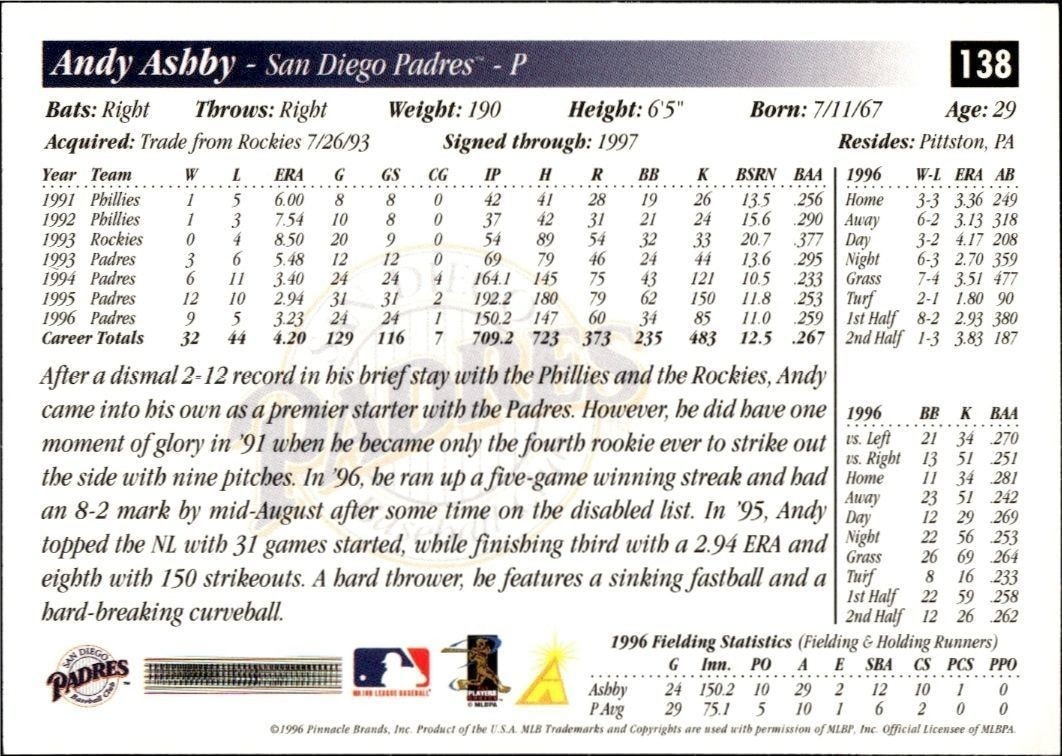 1997 Score Andy Ashby #138 baseball trading card back
