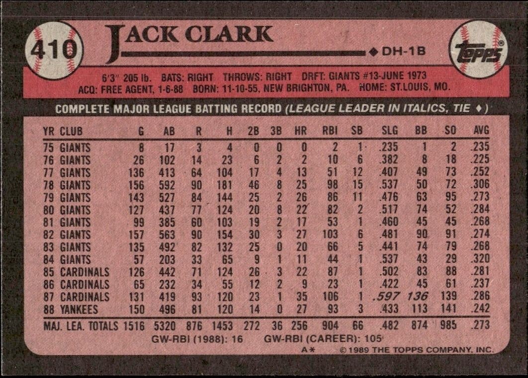 1989 Topps Jack Clark #410 baseball trading card back