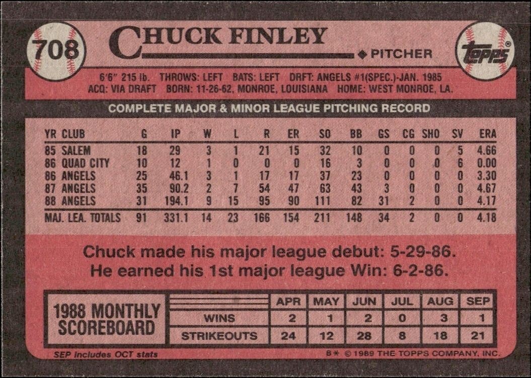 1989 Topps Chuck Finley #708 baseball trading card back