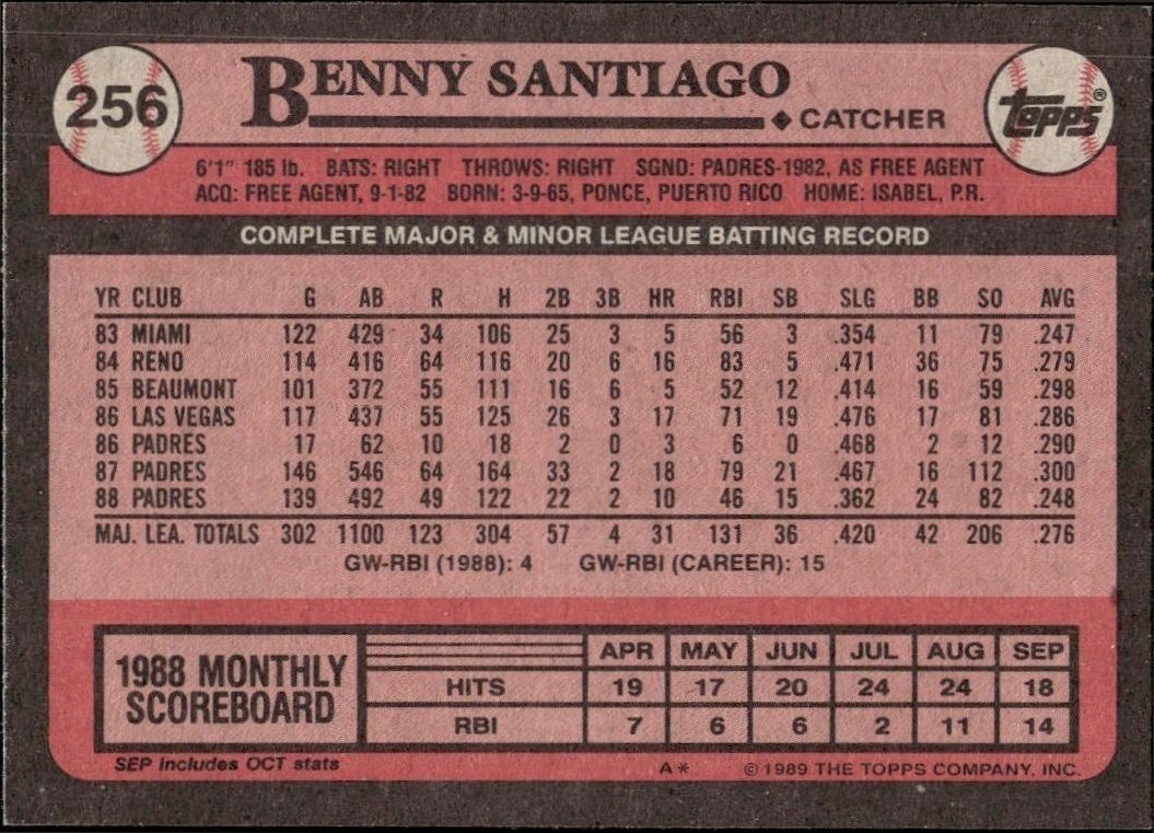 1989 Topps Benny Santiago #256 baseball trading card back