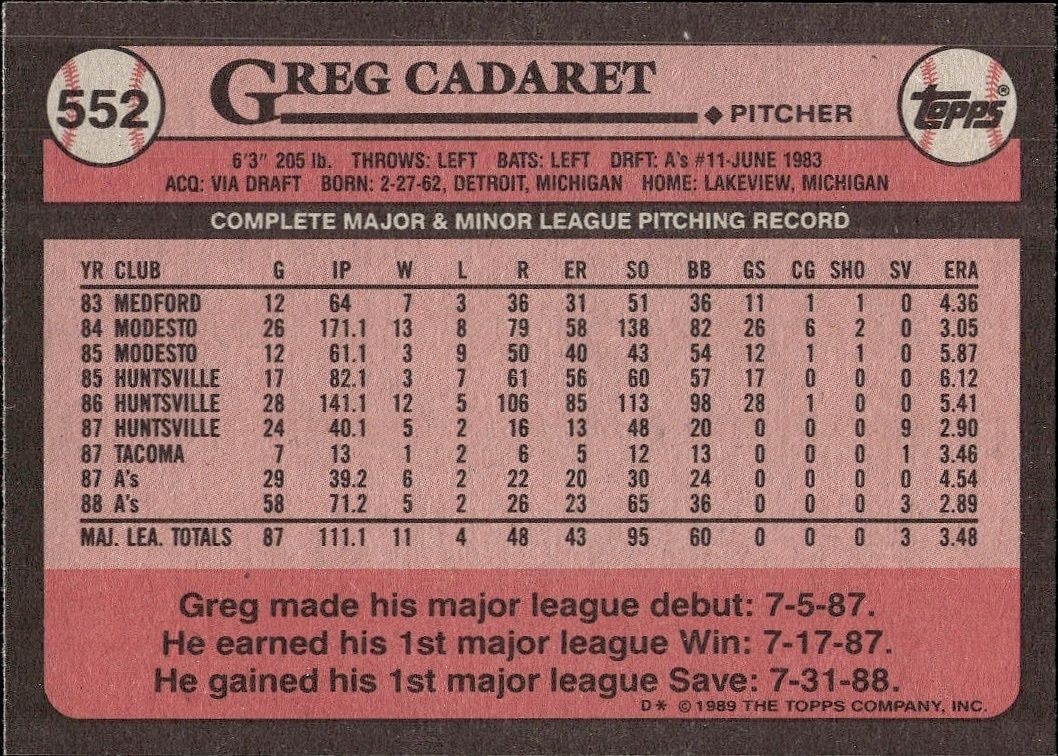 1989 Topps Greg Cadaret #552 baseball trading card back