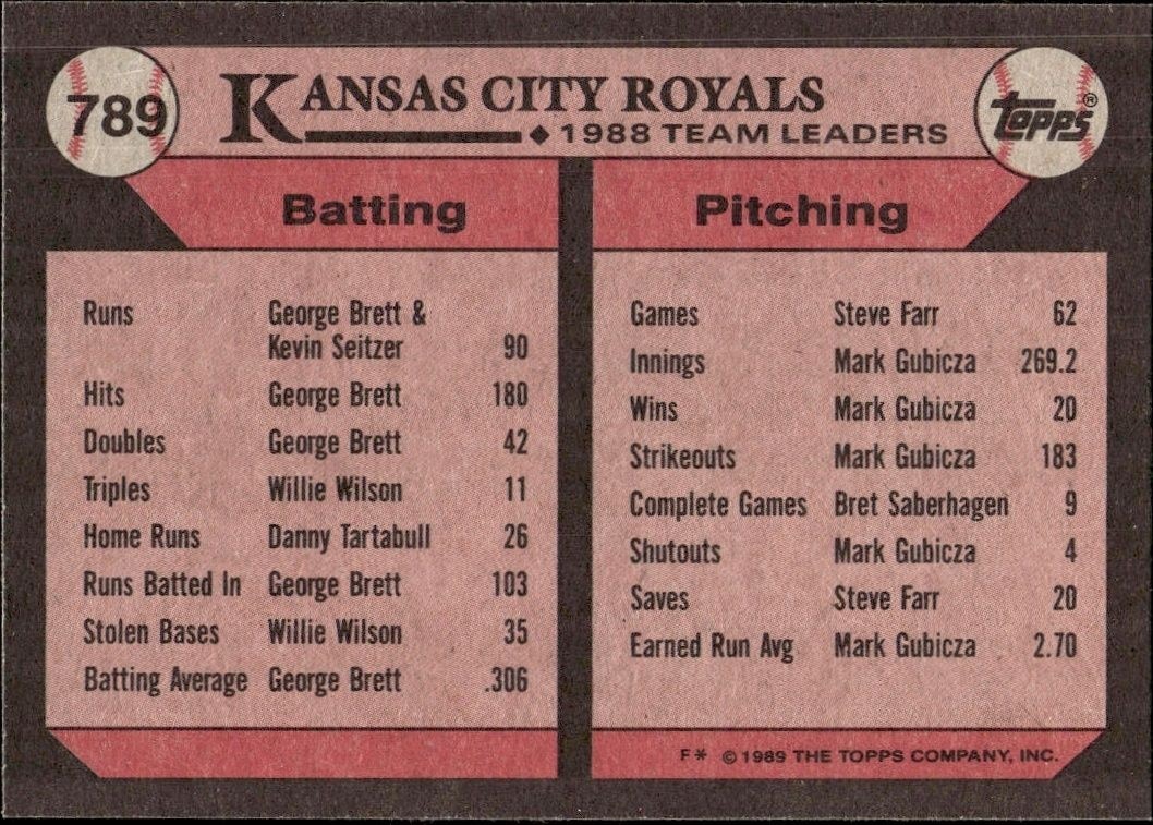 1989 Topps Kansas City Royals #789 baseball trading card back