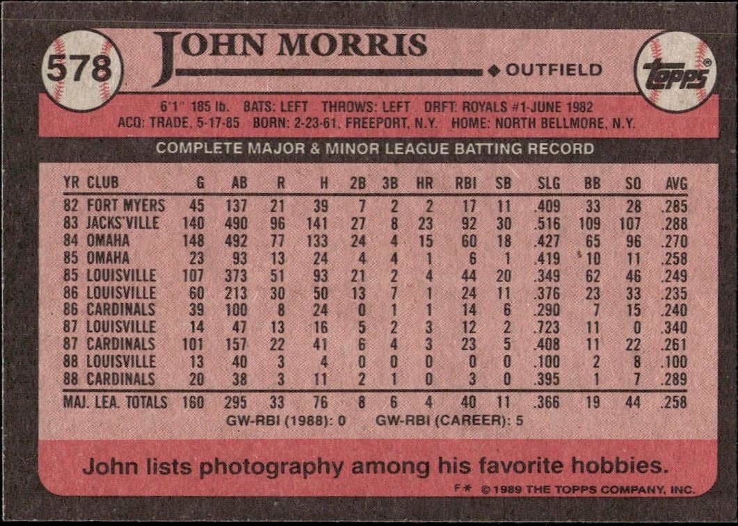 1989 Topps John Morris #578 baseball trading card back