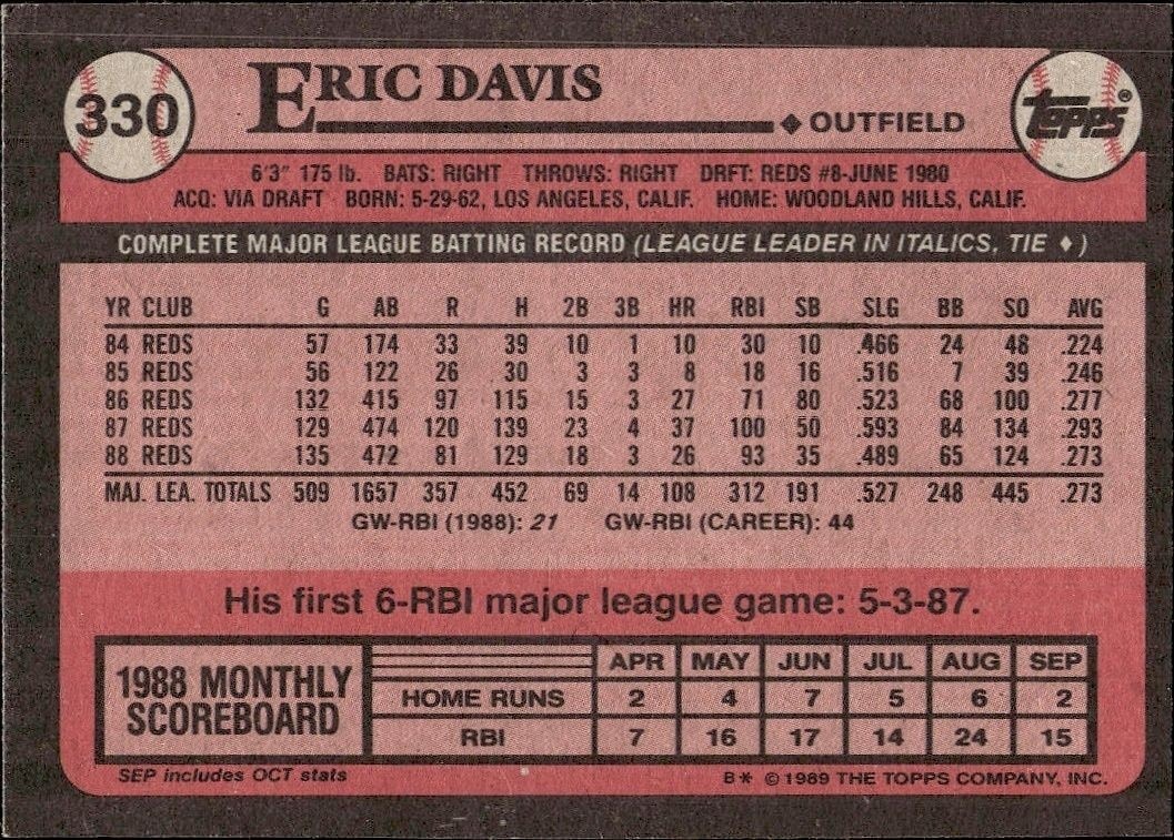1989 Topps Eric Davis #330 baseball trading card back