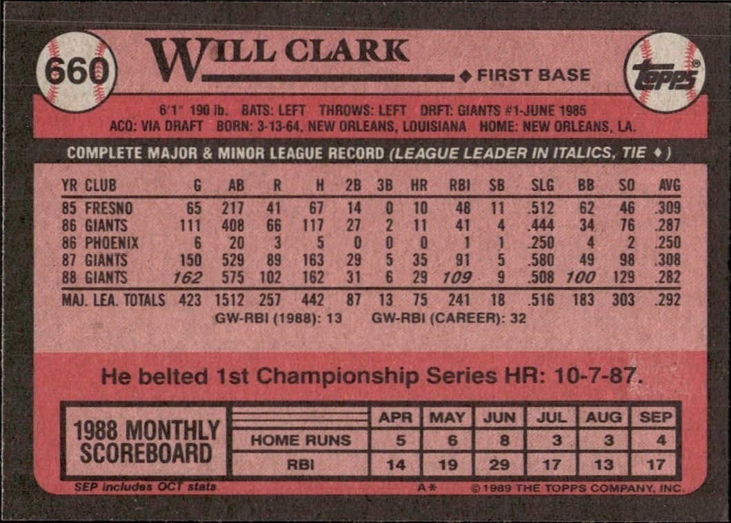 1989 Topps Will Clark #660 baseball trading card back