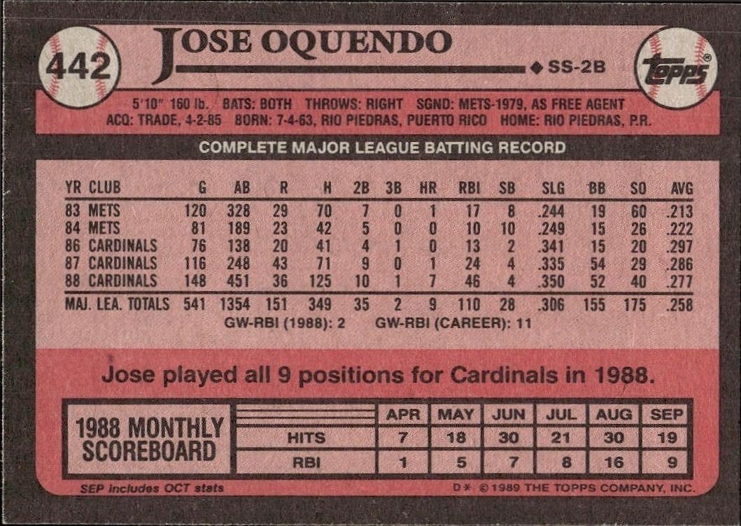 1989 Topps Jose Oquendo #442 baseball trading card back