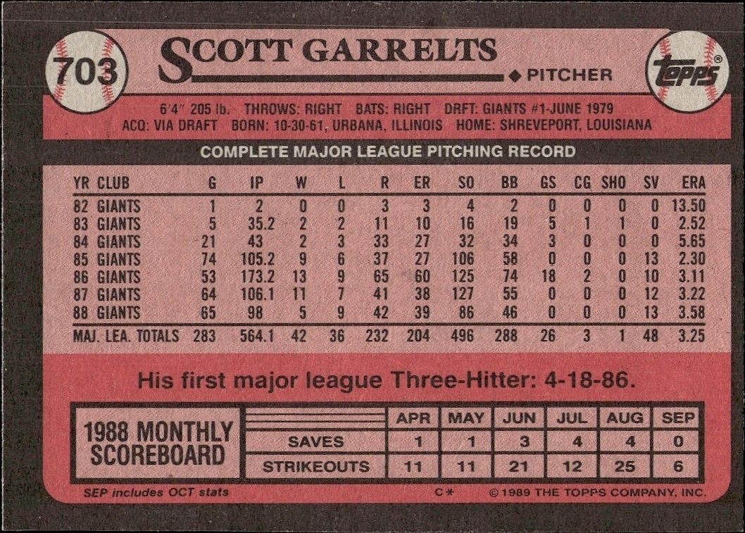 1989 Topps Scott Garrelts #703 baseball trading card back