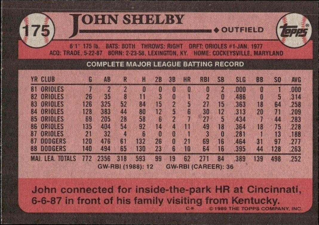 1989 Topps John Shelby #175 baseball trading card back