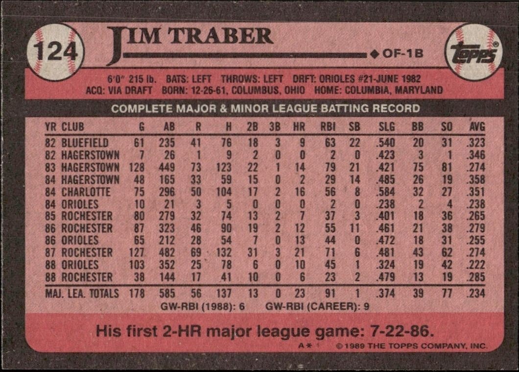 1989 Topps Jim Traber #124 baseball trading card back
