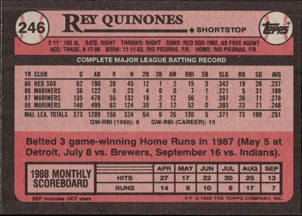 1989 Topps Rey Quinones #246 baseball trading card back