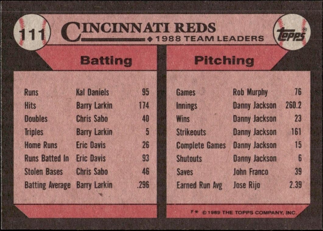 1989 Topps Cincinnati Reds #111 baseball trading card back