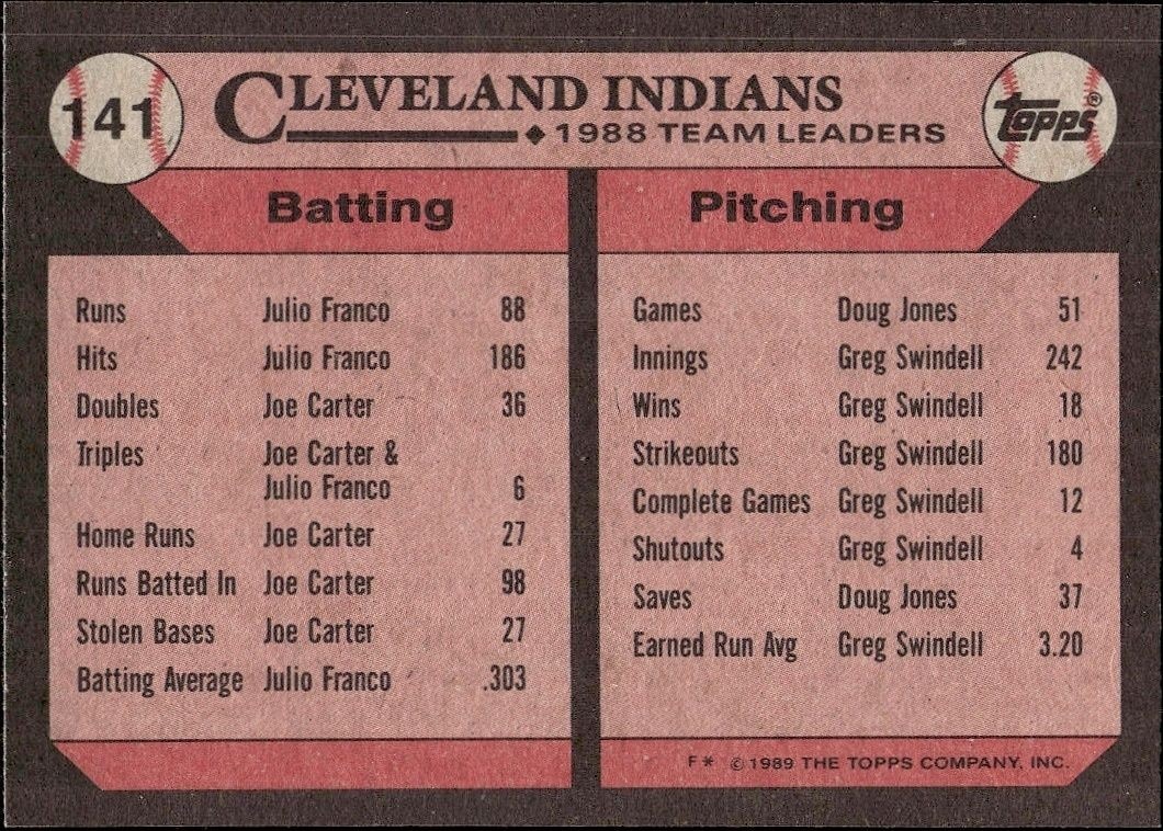 1989 Topps Cleveland Indians #141 baseball trading card back