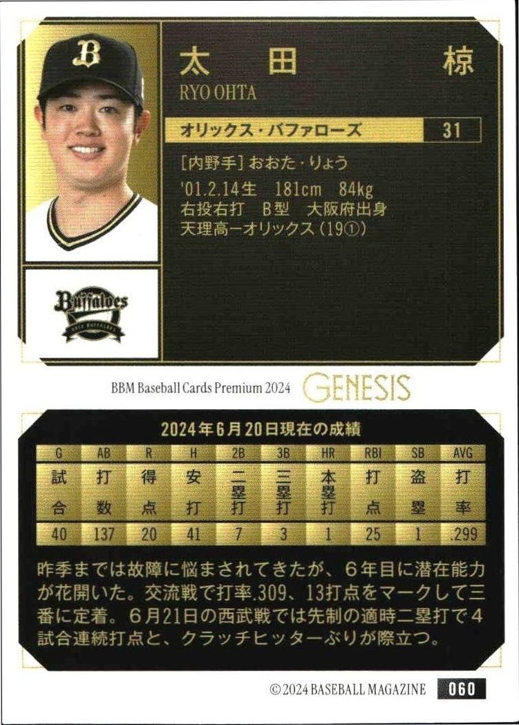 2024 Baseball Magazine Genesis Ryo Ohta #60 baseball trading card back