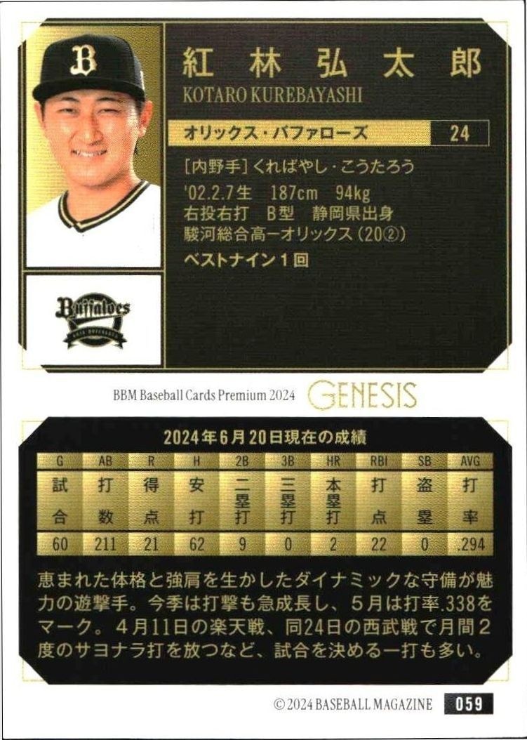 2024 Baseball Magazine Genesis Kotaro Kurebayashi #59 baseball trading card back