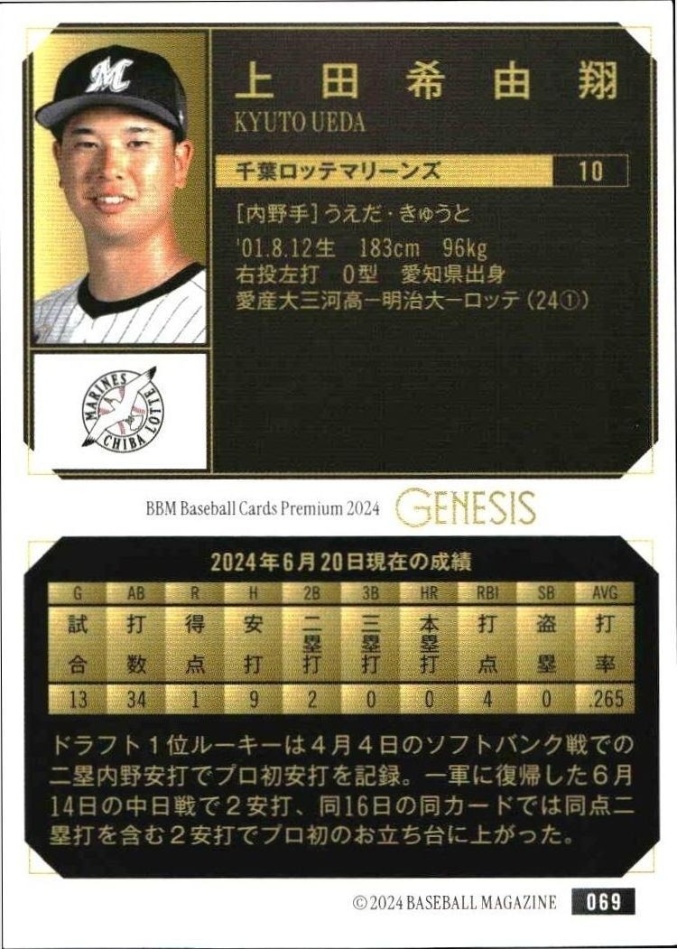 2024 Baseball Magazine Genesis Kyuto Ueda #69 baseball trading card back