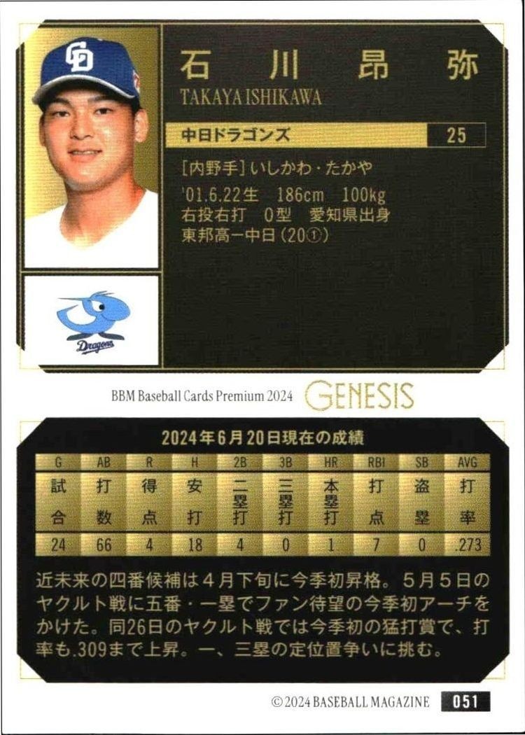 2024 Baseball Magazine Genesis Takaya Ishikawa #51 baseball trading card back