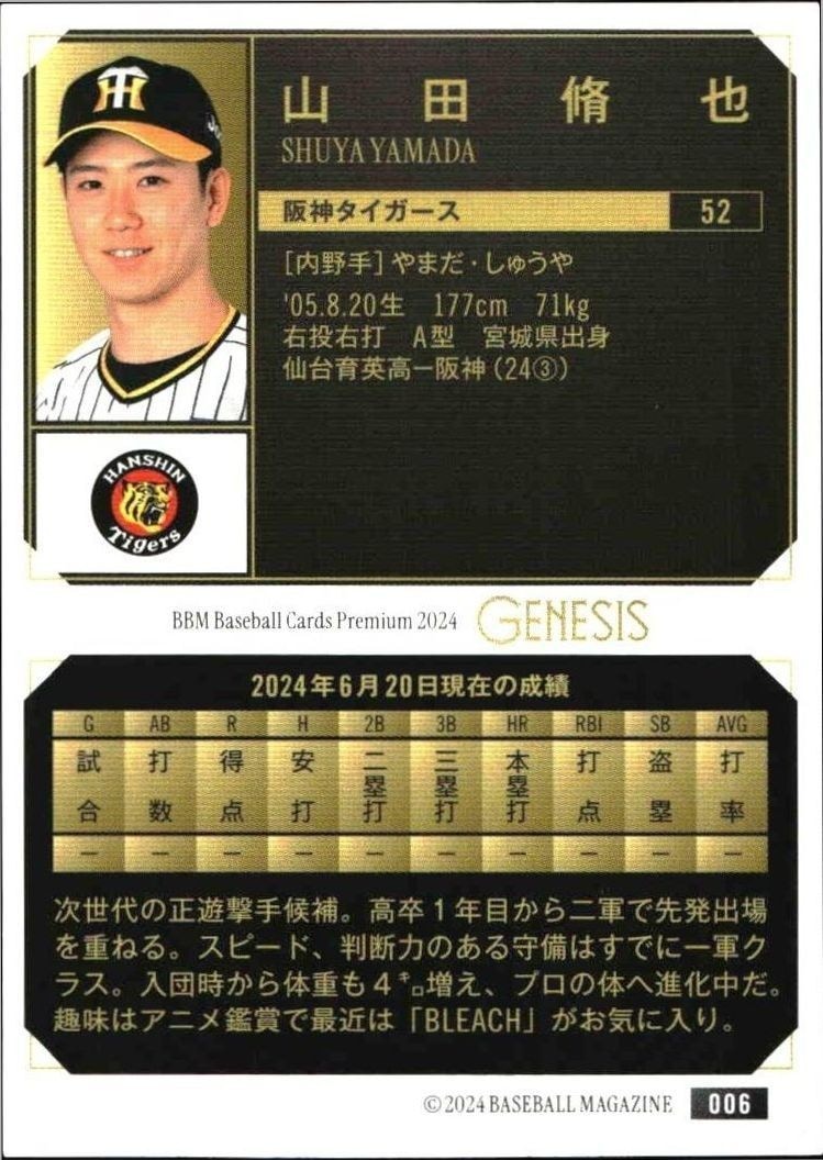 2024 Baseball Magazine Genesis Shuya Yamada #6 baseball trading card back