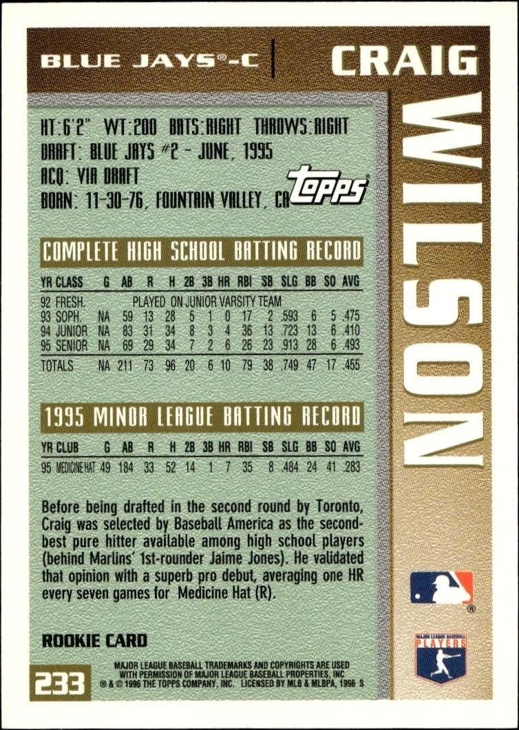 1996 Topps Series 2 Craig Wilson #233 baseball trading card back