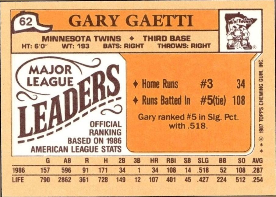 1987 Topps Minis Gary Gaetti #62 baseball trading card back