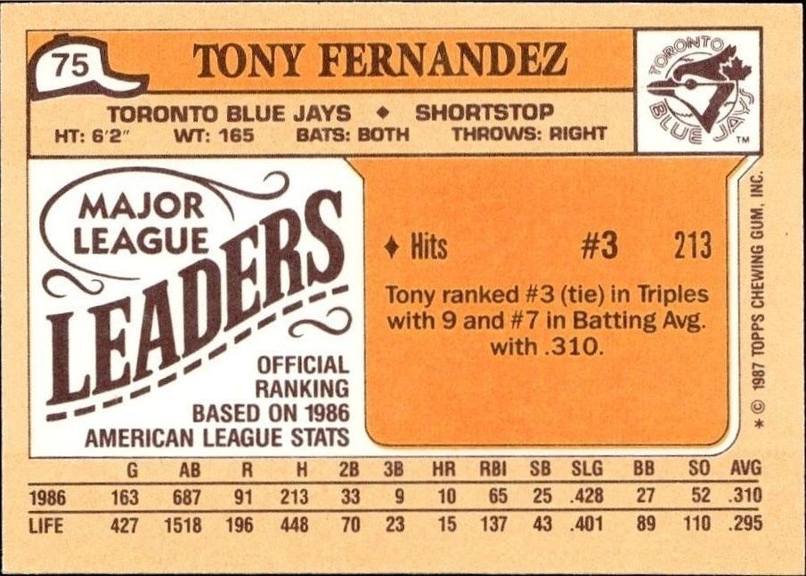 1987 Topps Minis Tony Fernandez #75 baseball trading card back