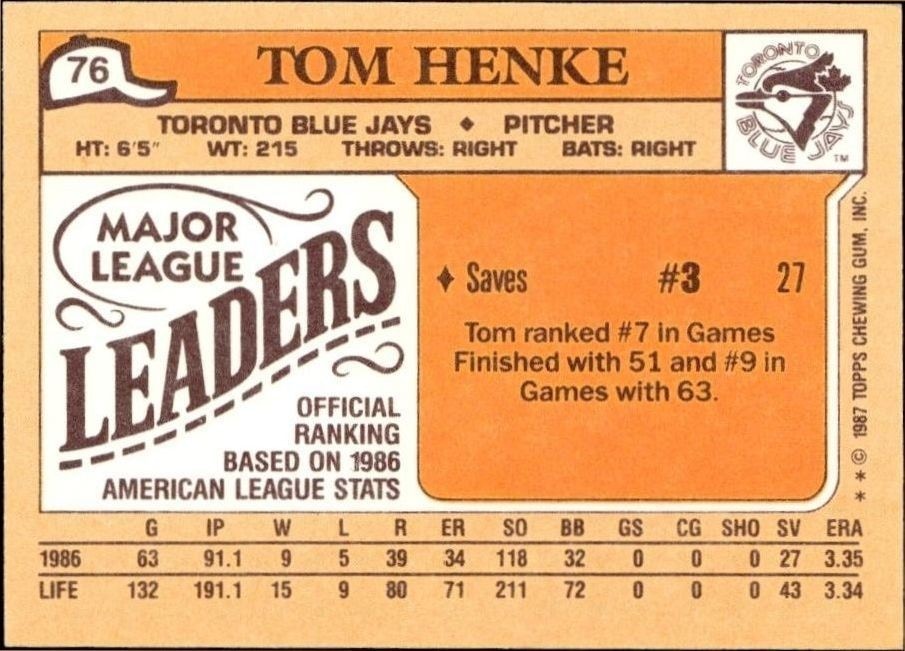 1987 Topps Minis Tom Henke #76 baseball trading card back