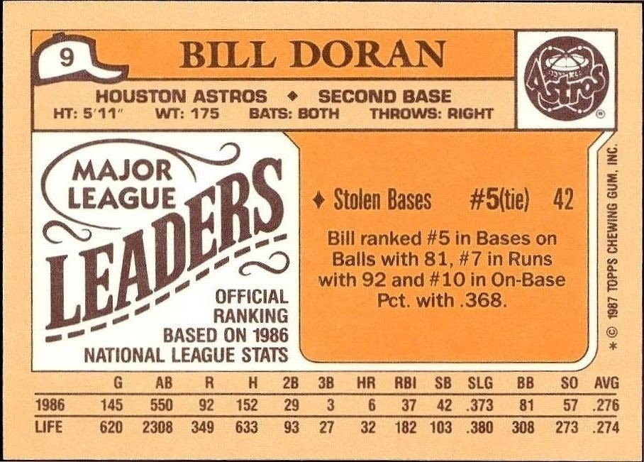 1987 Topps Minis Bill Doran #9 baseball trading card back