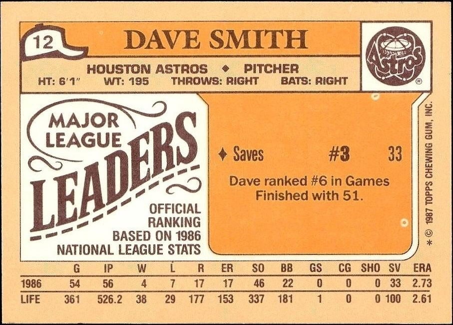 1987 Topps Minis Dave Smith #12 baseball trading card back
