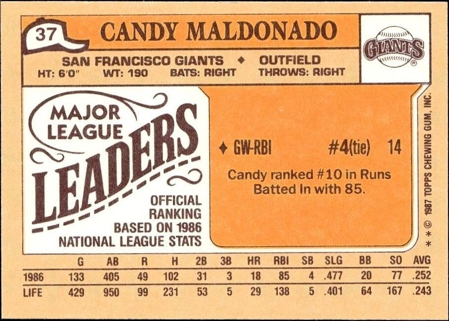 1987 Topps Minis Candy Maldonado #37 baseball trading card back