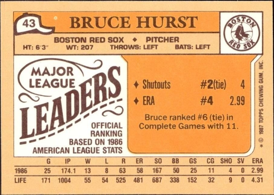 1987 Topps Minis Bruce Hurst #43 baseball trading card back