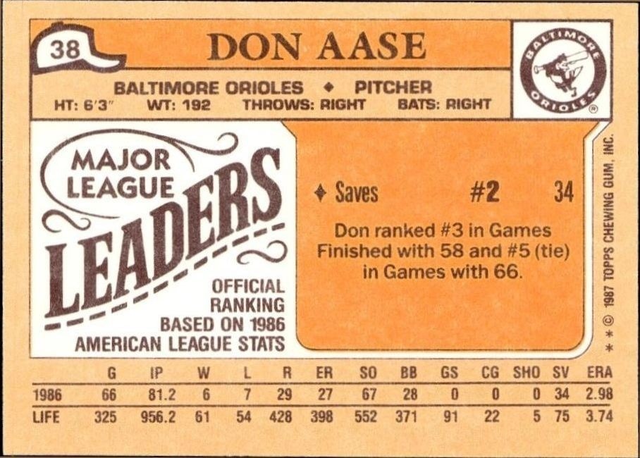 1987 Topps Minis Don Aase #38 baseball trading card back