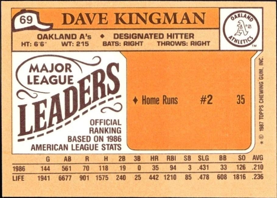1987 Topps Minis Dave Kingman #69 baseball trading card back