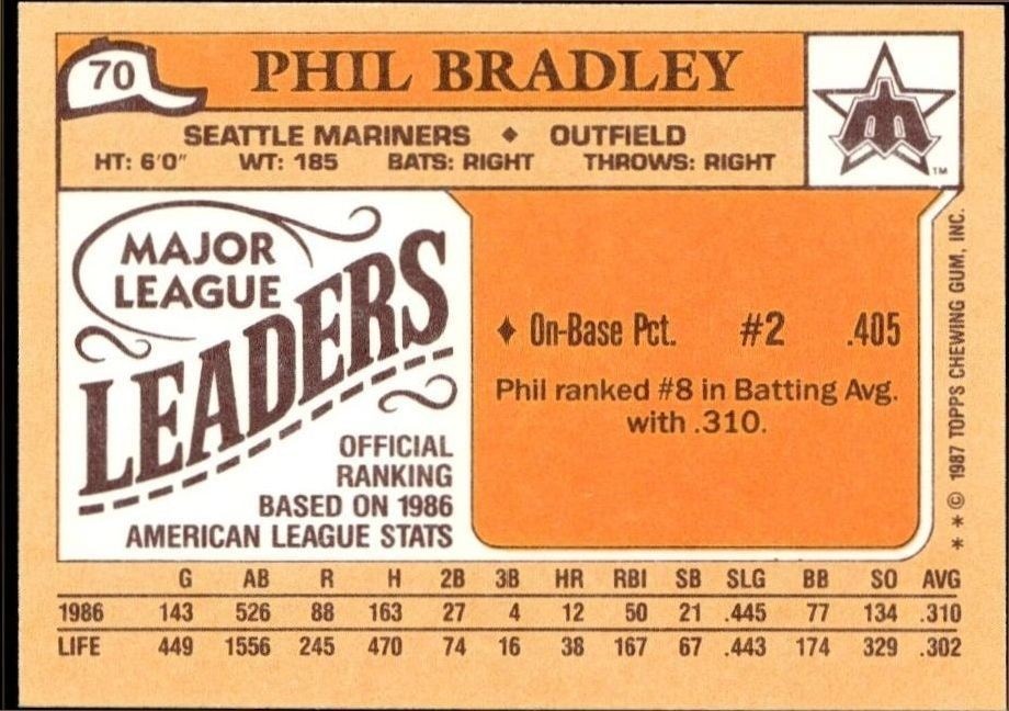1987 Topps Minis Phil Bradley #70 baseball trading card back