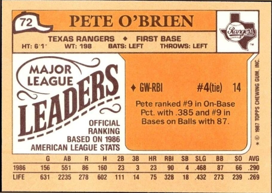 1987 Topps Minis Pete O'Brien #72 baseball trading card back