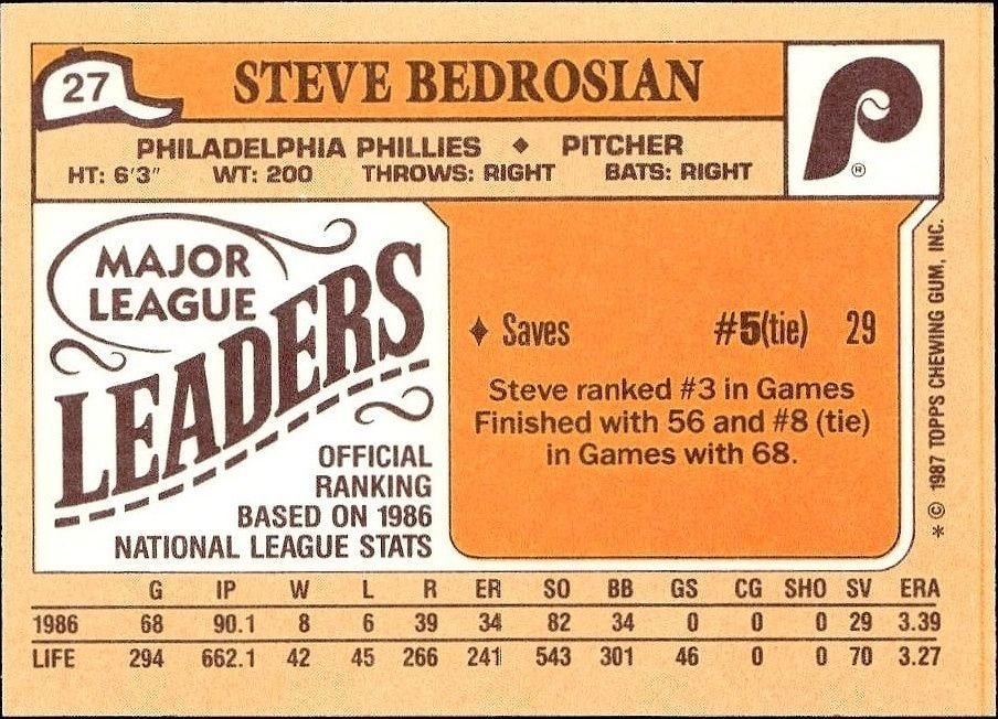 1987 Topps Minis Steve Bedrosian #27 baseball trading card back