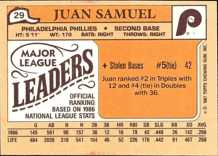 1987 Topps Minis Juan Samuel #29 baseball trading card back