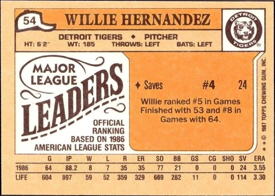 1987 Topps Minis Willie Hernandez #54 baseball trading card back
