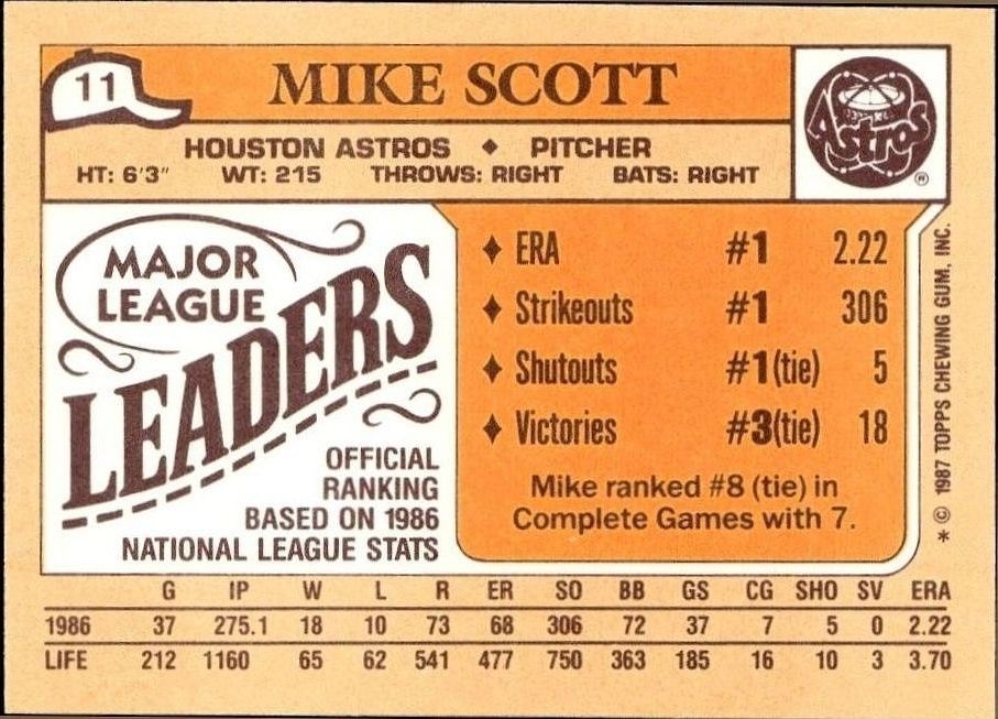1987 Topps Minis Mike Scott #11 baseball trading card back