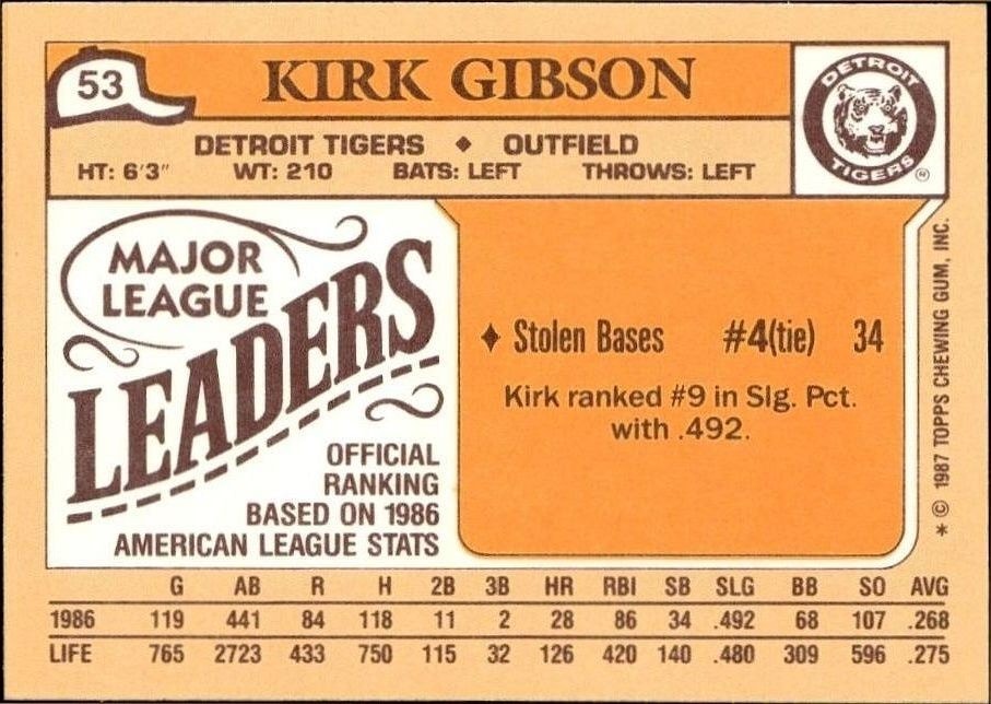 1987 Topps Minis Kirk Gibson #53 baseball trading card back