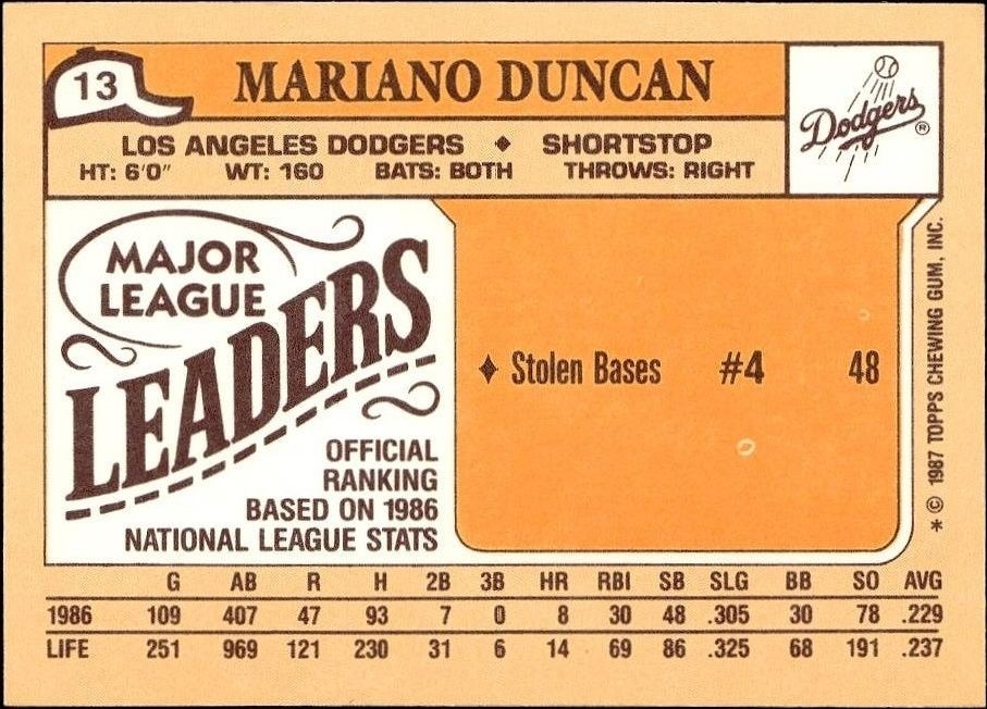 1987 Topps Minis Mariano Duncan #13 baseball trading card back