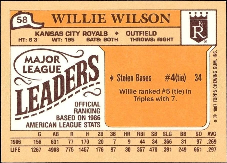 1987 Topps Minis Willie Wilson #58 baseball trading card back