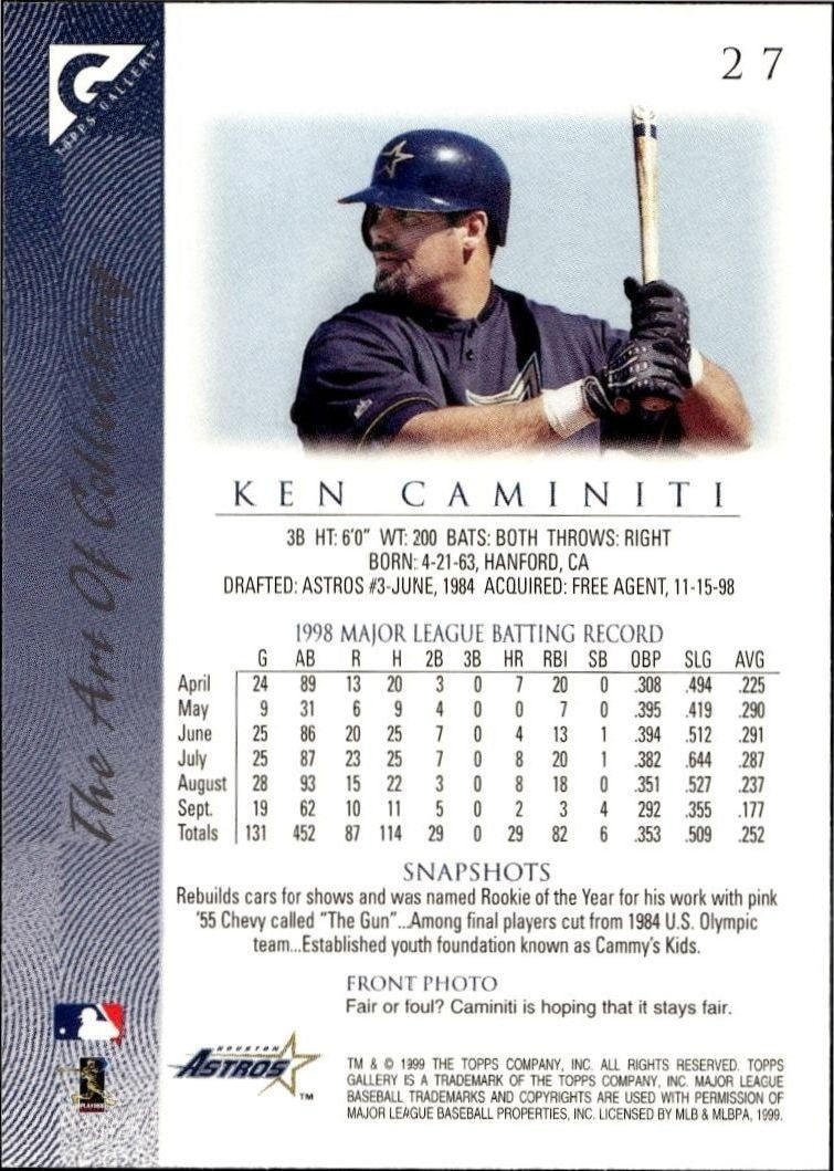 1999 Topps Gallery Ken Caminiti #27 baseball trading card back